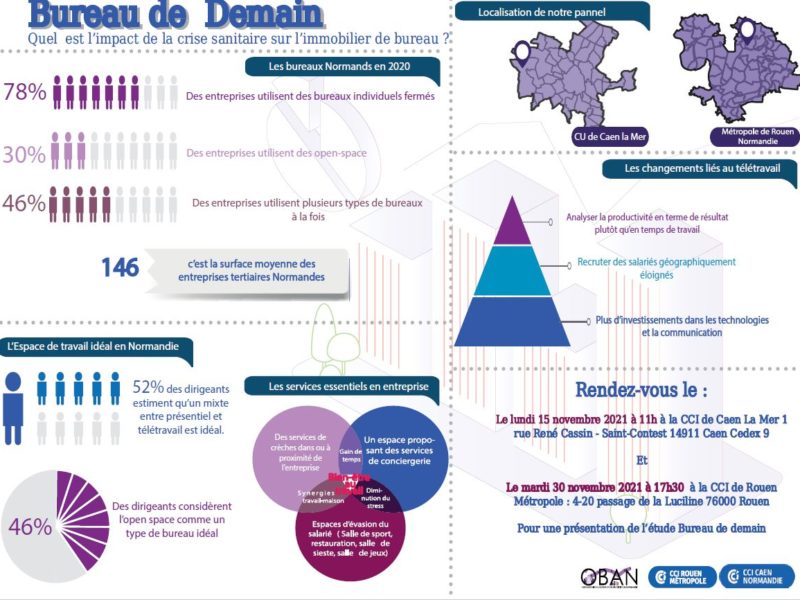 Bureau de demain – Quel est l’impact de la pandémie sur l’immobilier d’entreprise?